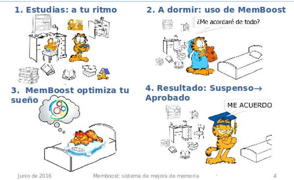 Memboost improves your memory and your sleep